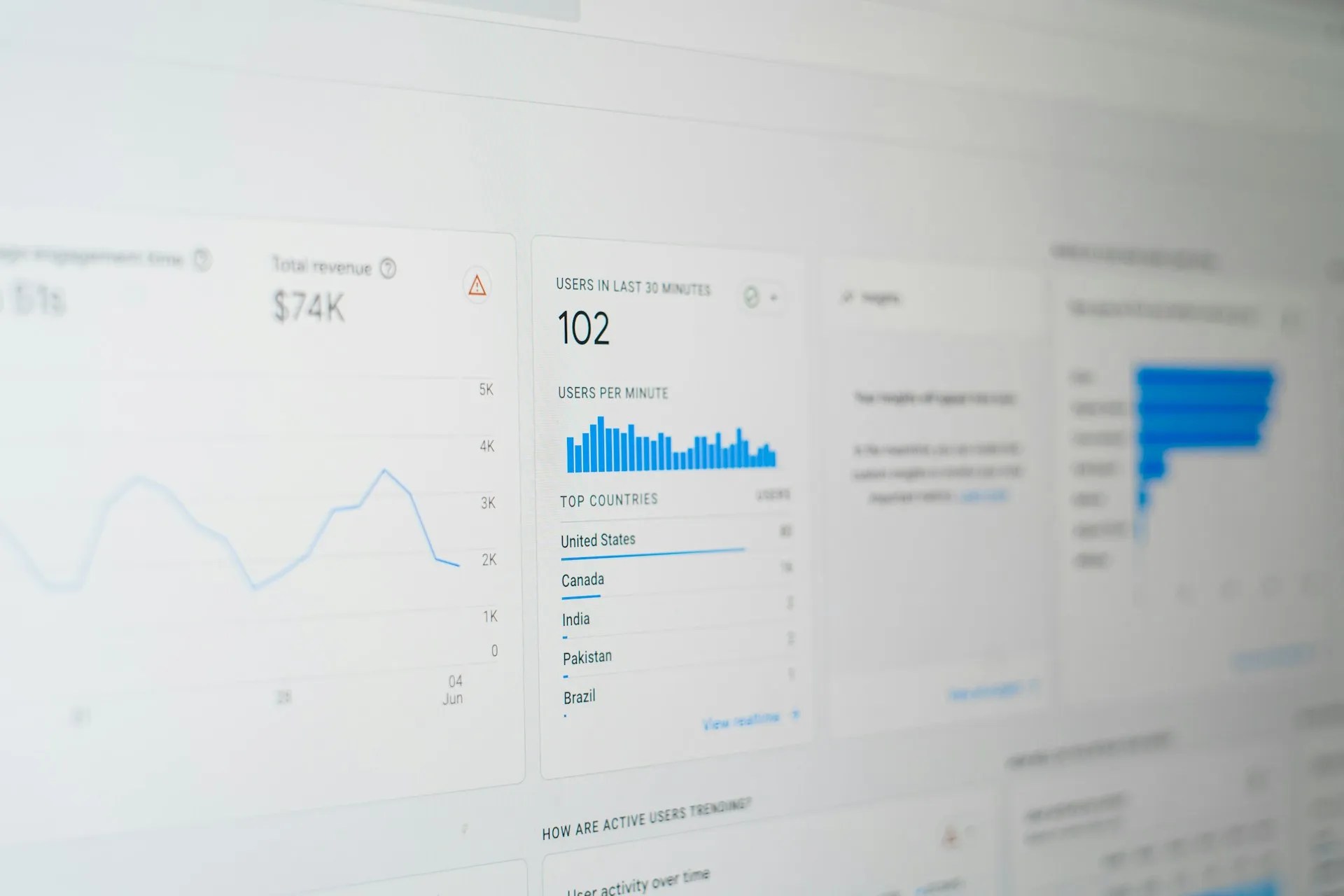 Is Your Company Ready for a Digital Transformation?